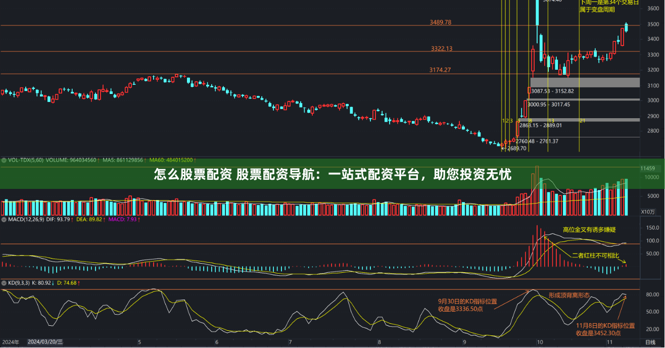 怎么股票配资 股票配资导航：一站式配资平台，助您投资无忧