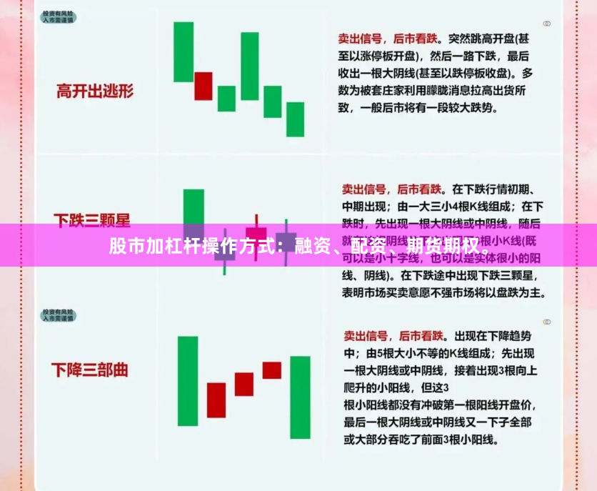 股市加杠杆操作方式：融资、配资、期货期权。