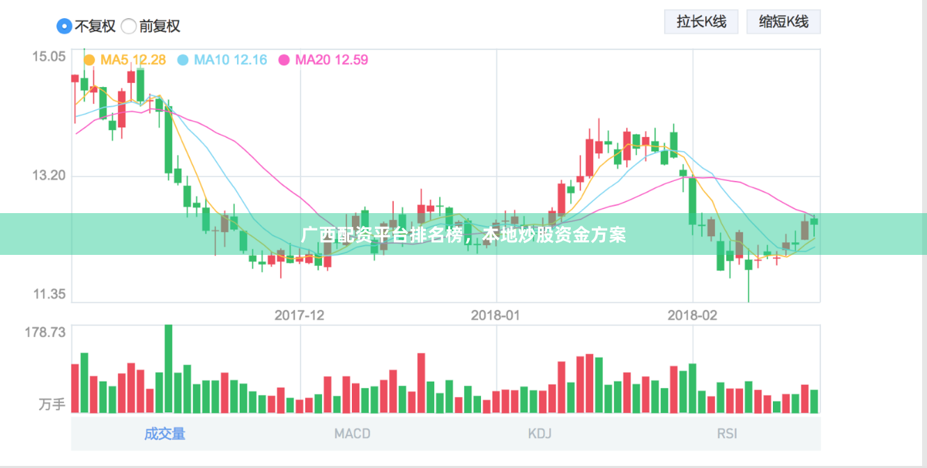 广西配资平台排名榜，本地炒股资金方案